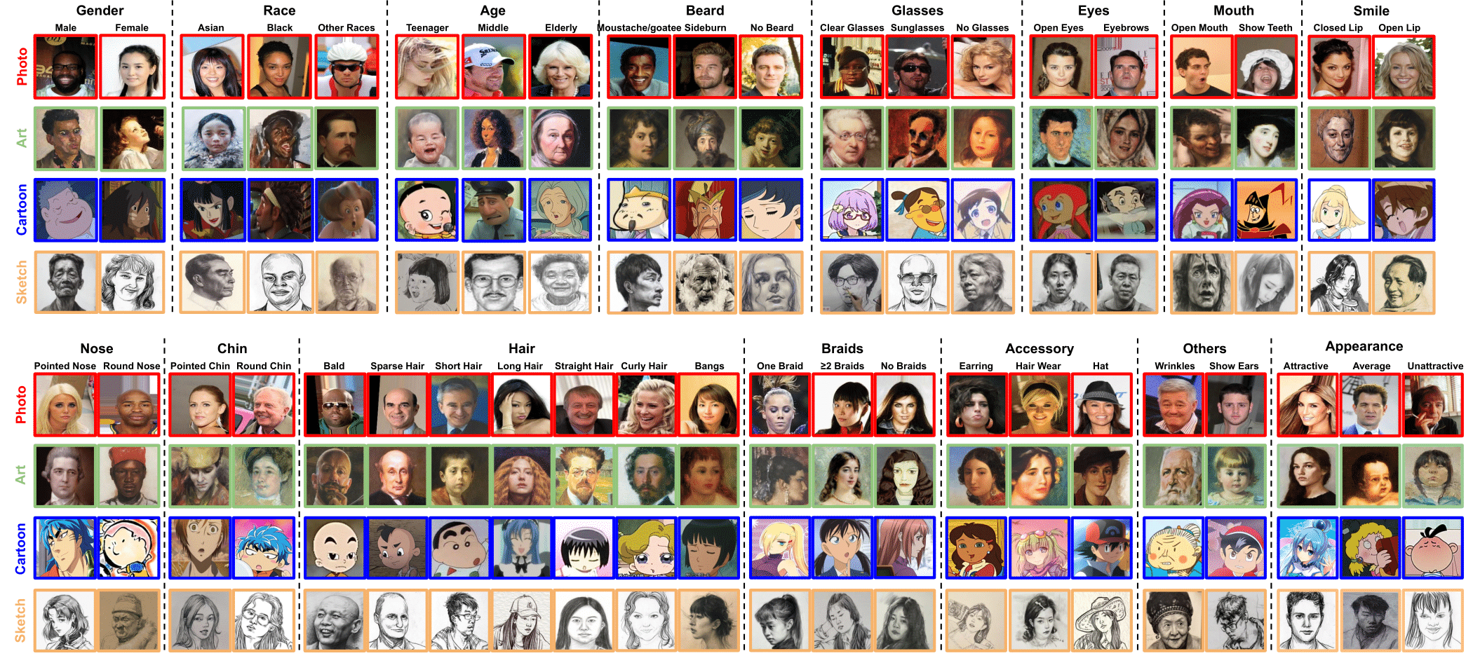Sample Images