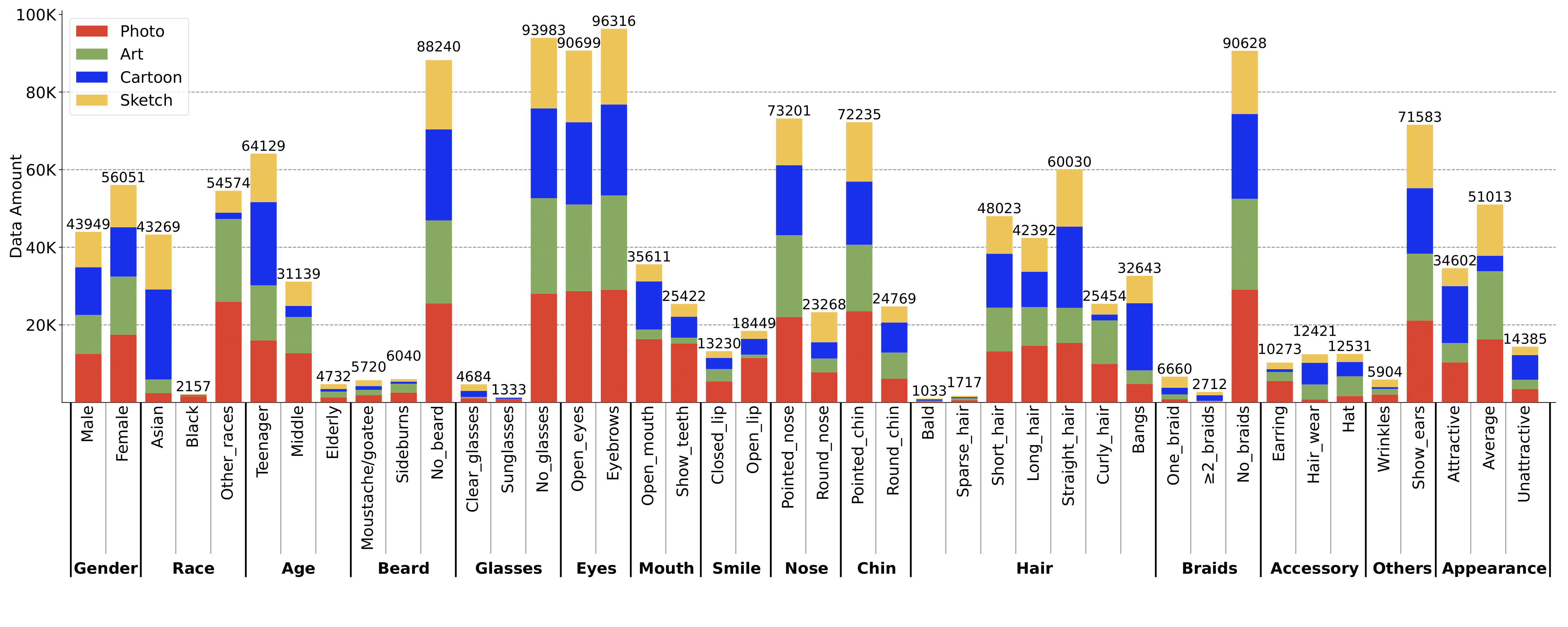 Statistics
